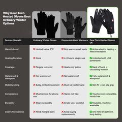 Liam | For Women For Winter Gloves
