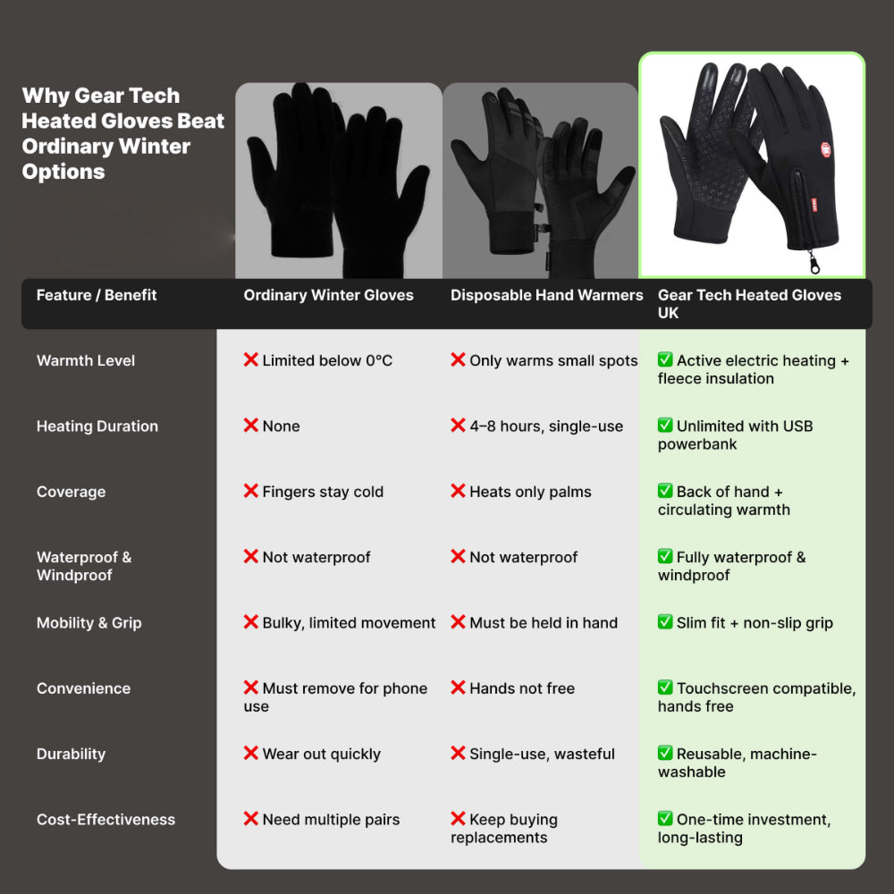 Liam | For Women For Winter Gloves
